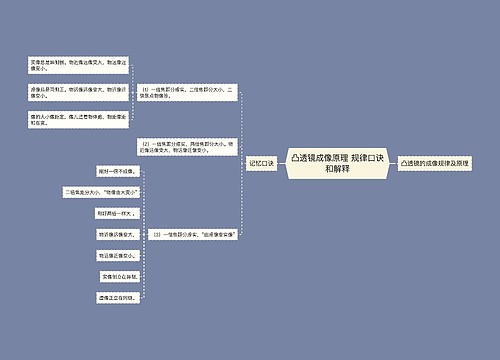 凸透镜成像原理 规律口诀和解释