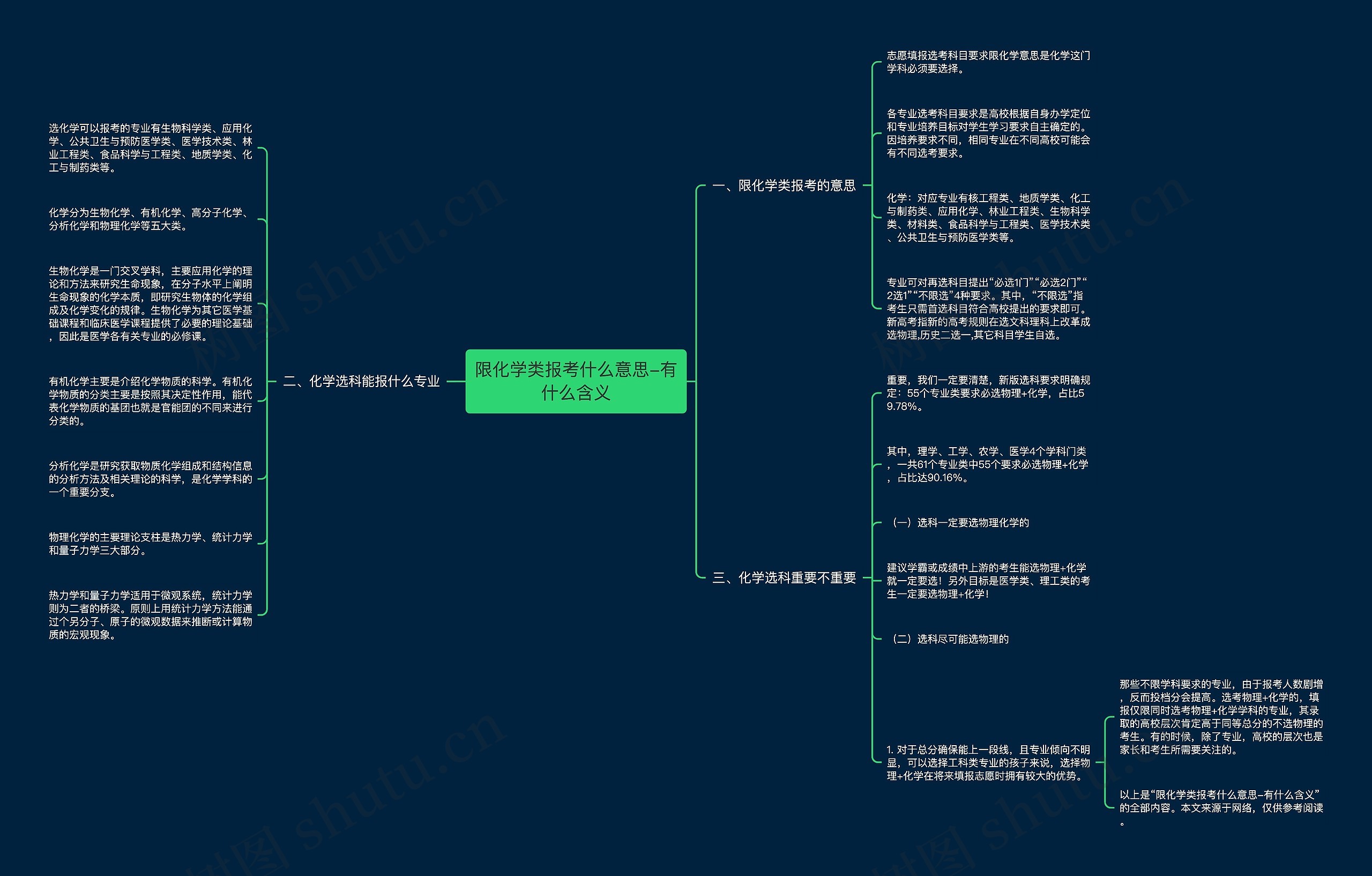 限化学类报考什么意思-有什么含义思维导图