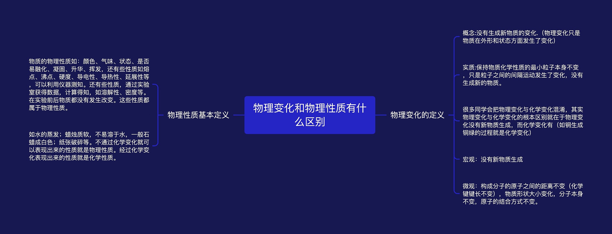 物理变化和物理性质有什么区别