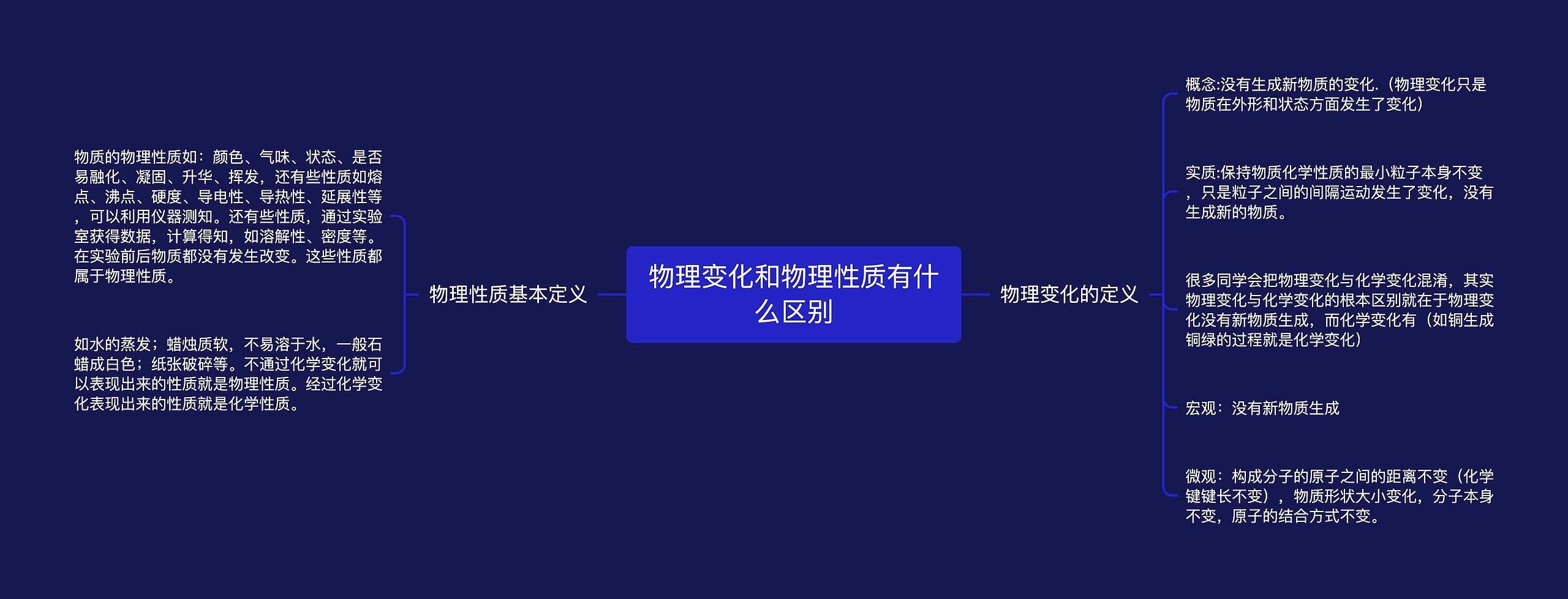 物理变化和物理性质有什么区别思维导图