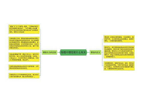 物理中惯性和什么有关