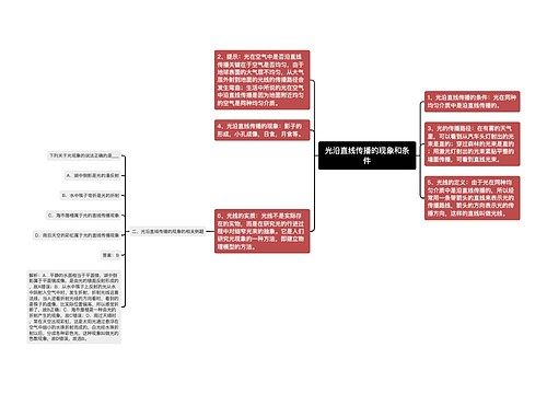 光沿直线传播的现象和条件