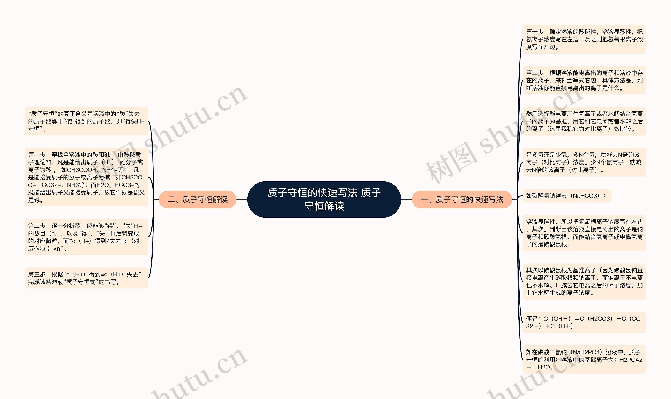 质子守恒的快速写法 质子守恒解读