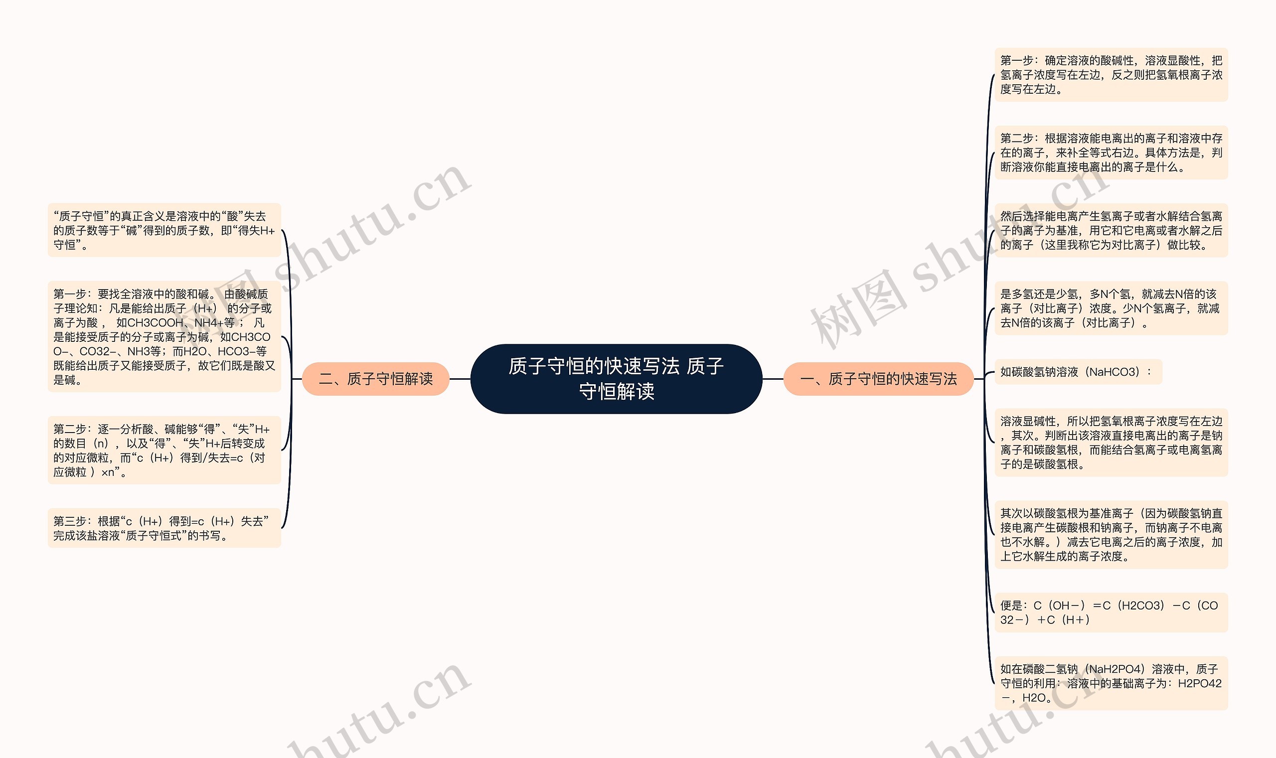 质子守恒的快速写法 质子守恒解读思维导图