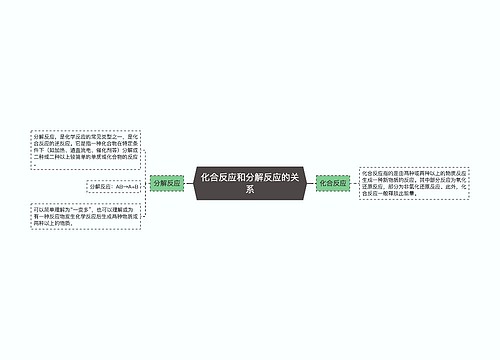 化合反应和分解反应的关系