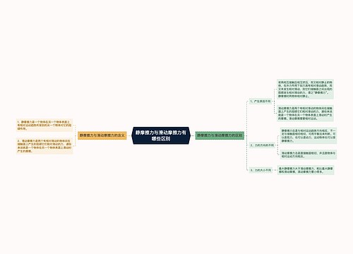 静摩擦力与滑动摩擦力有哪些区别