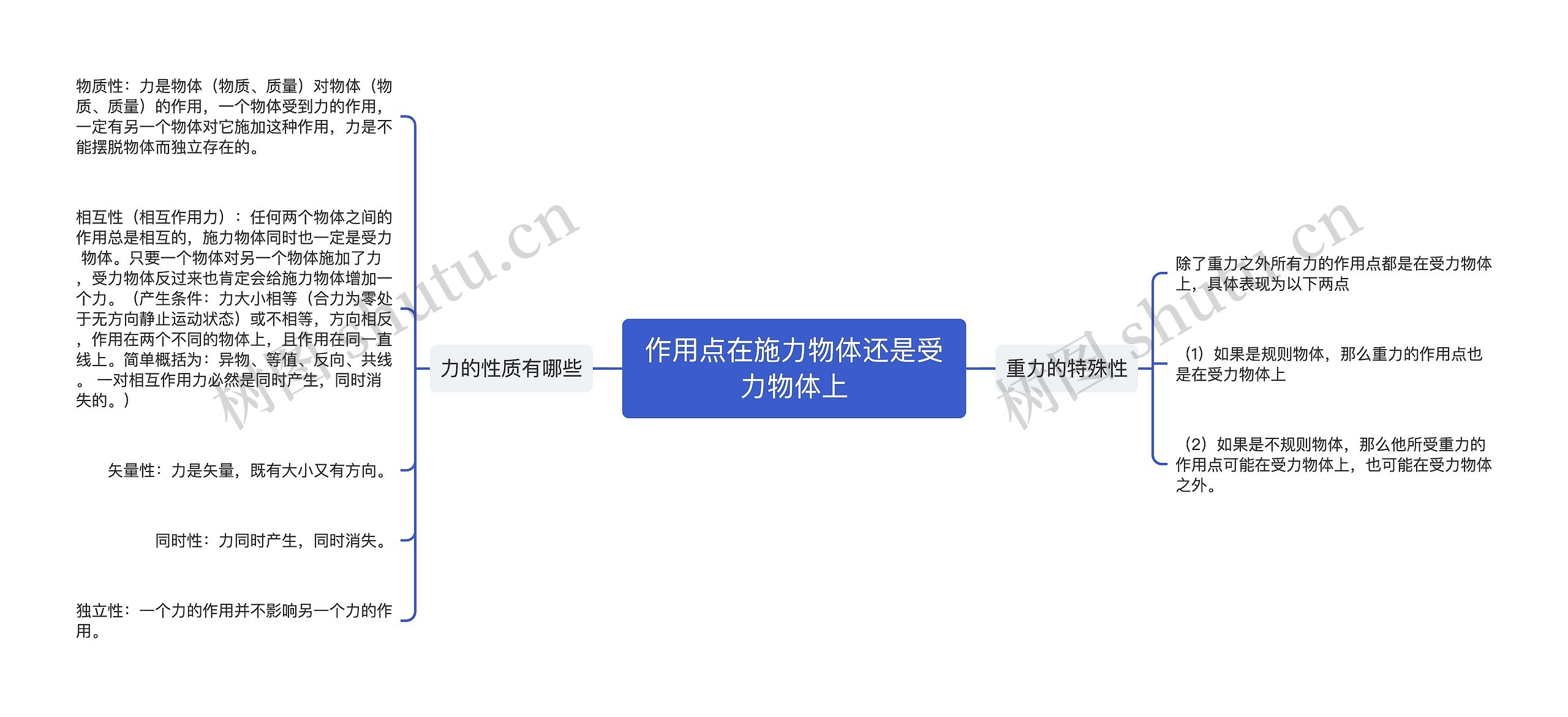 作用点在施力物体还是受力物体上
