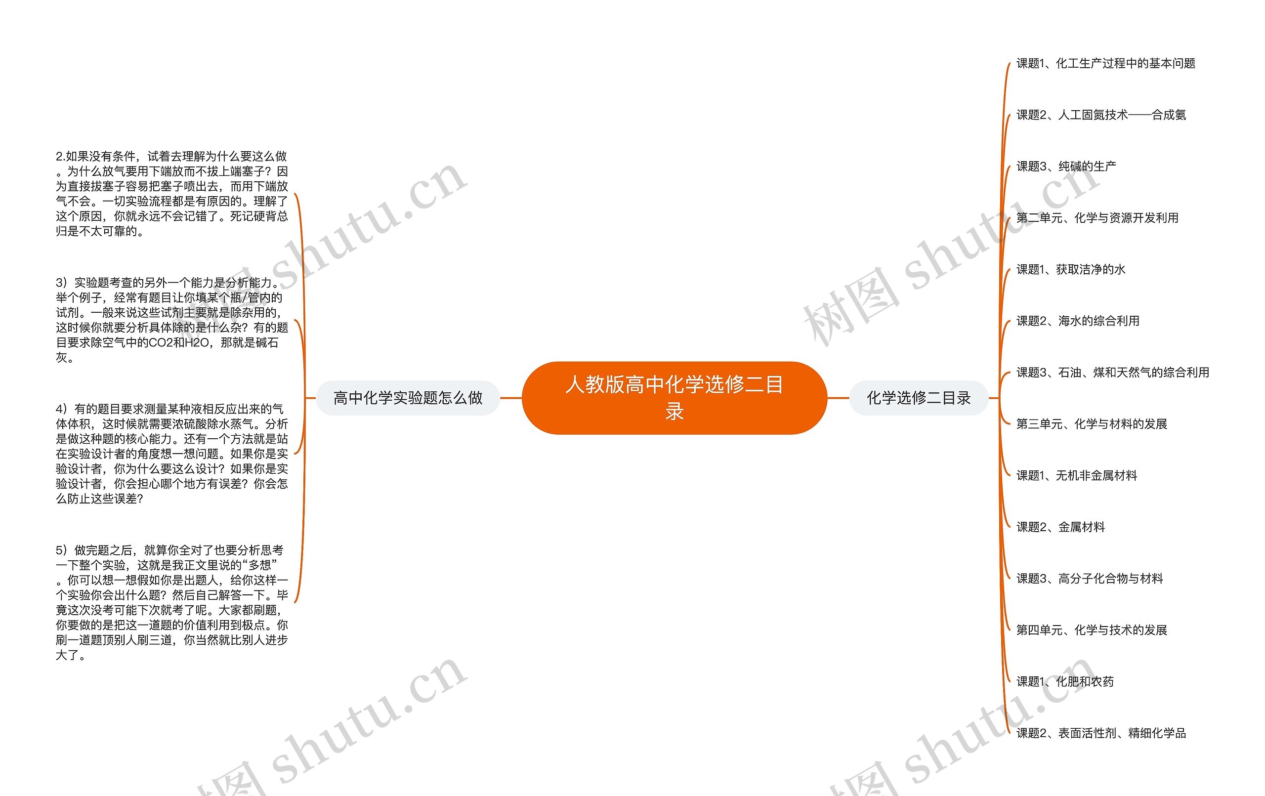 人教版高中化学选修二目录