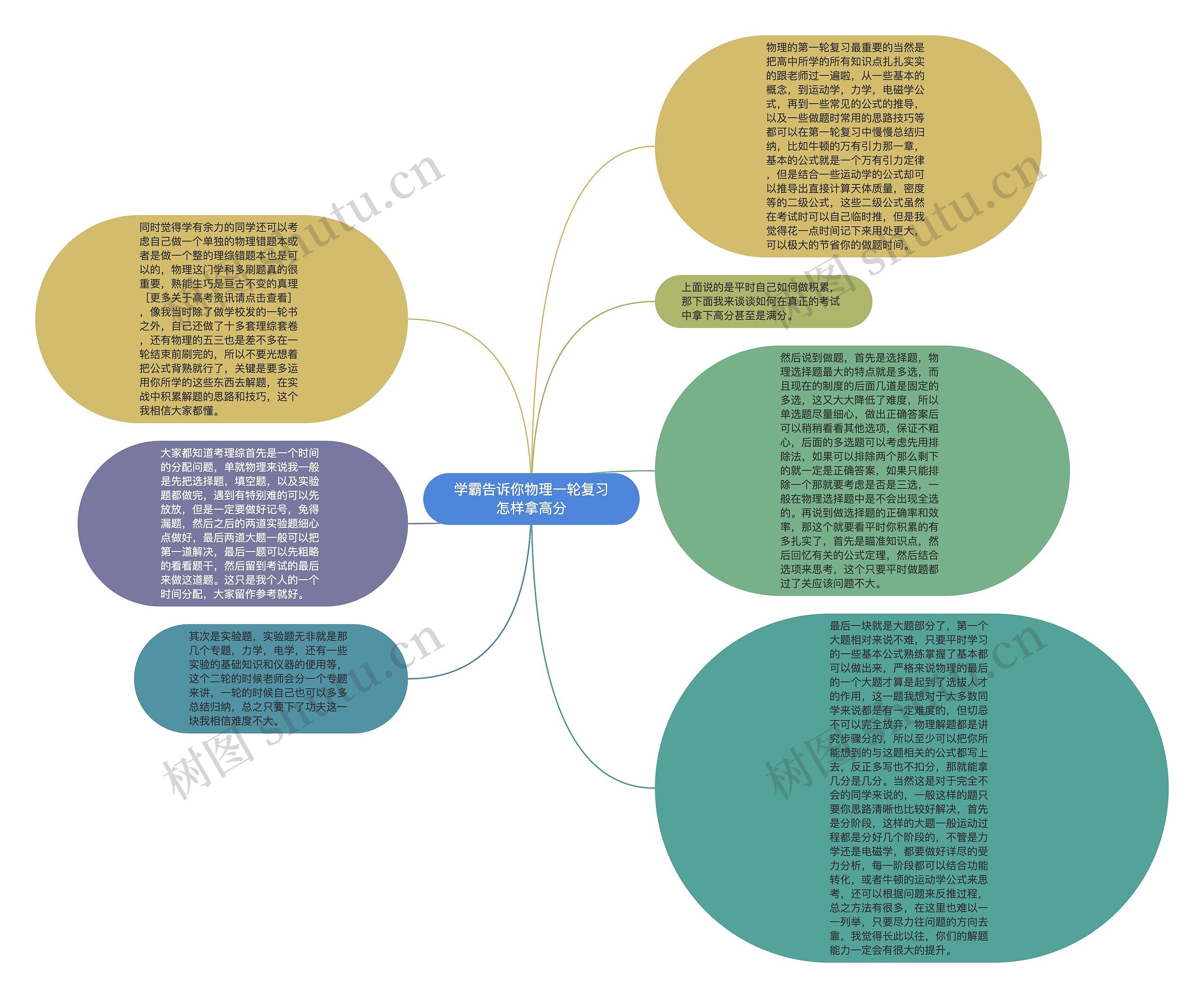 学霸告诉你物理一轮复习怎样拿高分