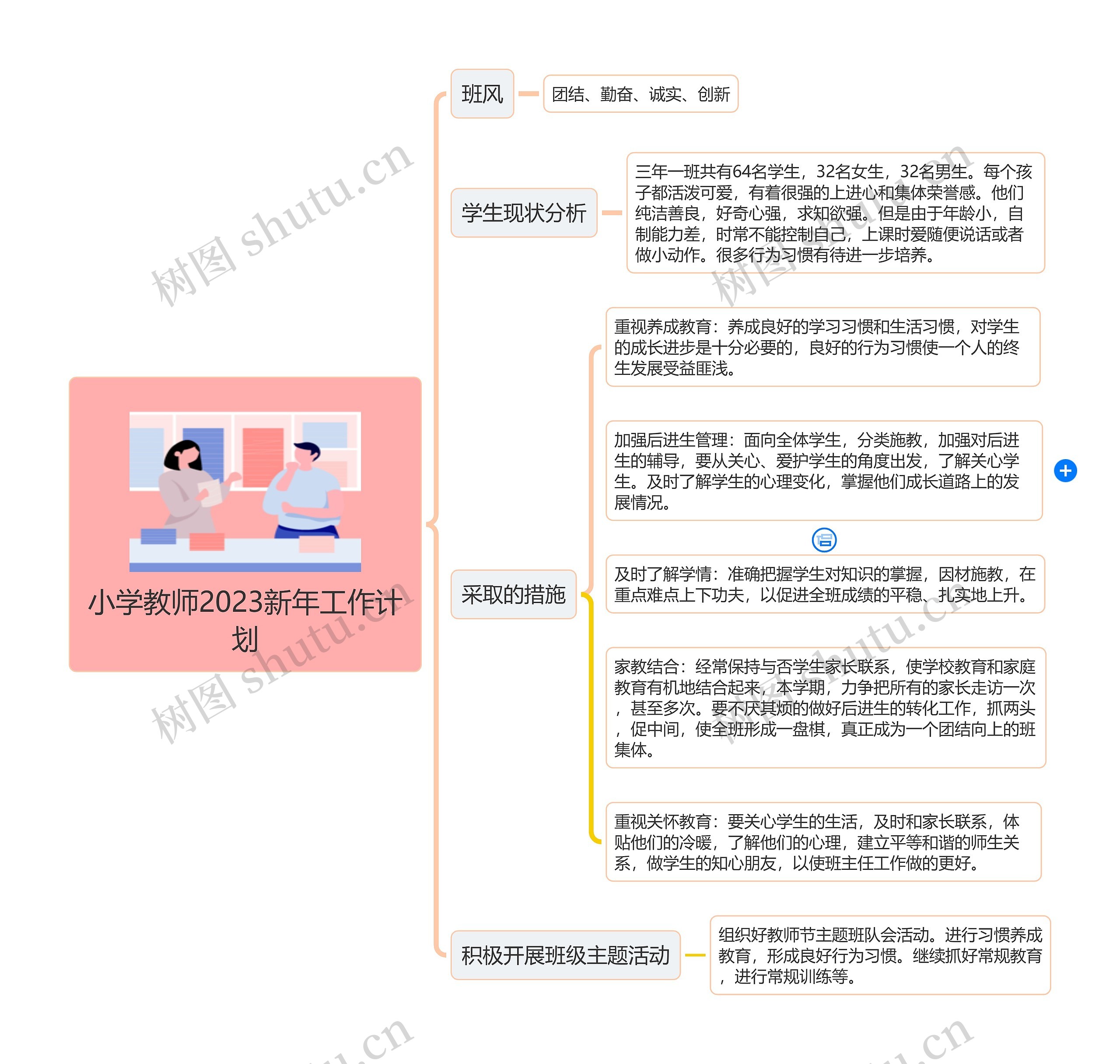 小学教师2023新年工作计划