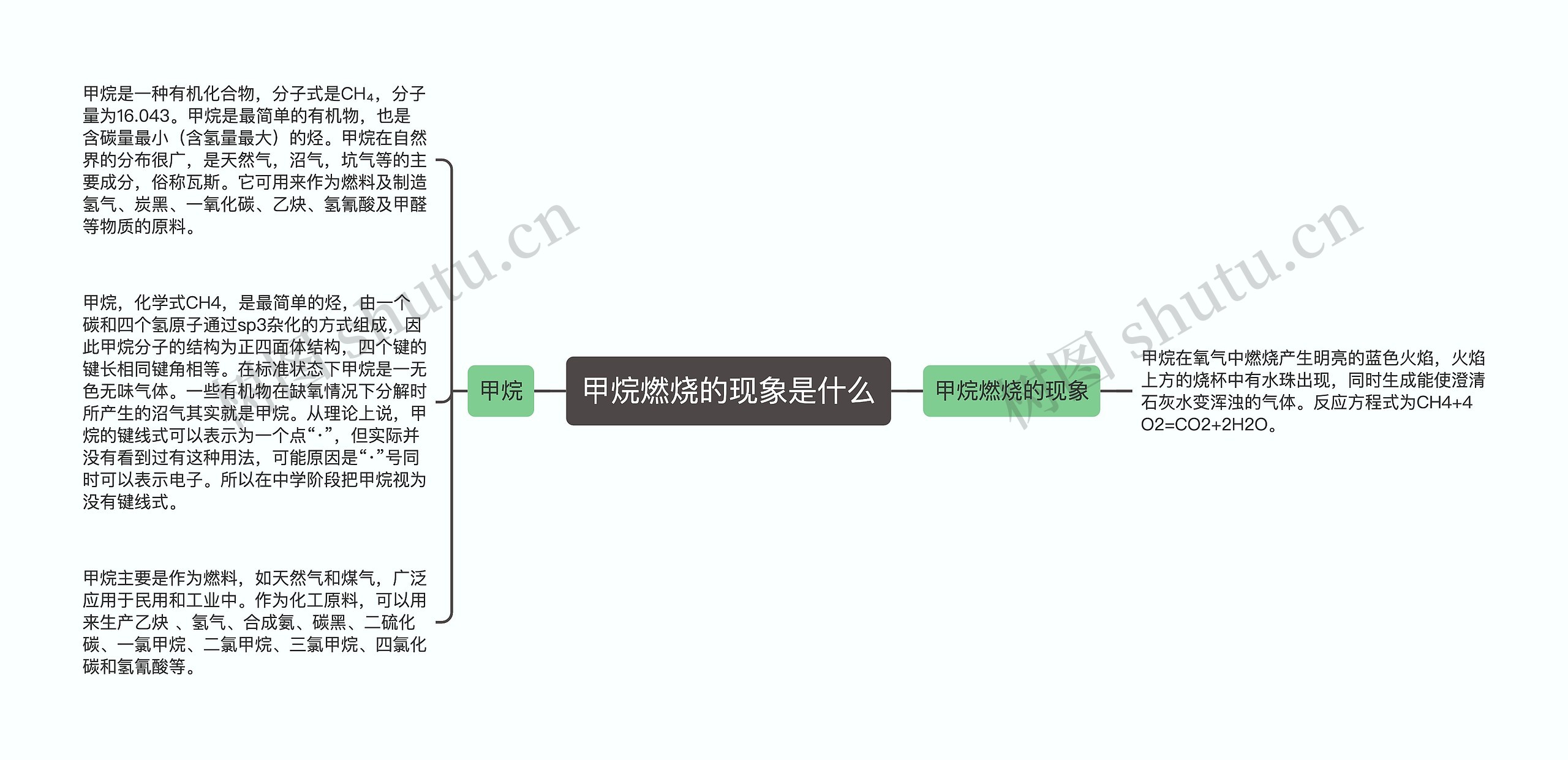 甲烷燃烧的现象是什么