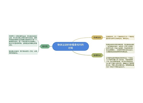 物体运动的快慢是相对的对吗