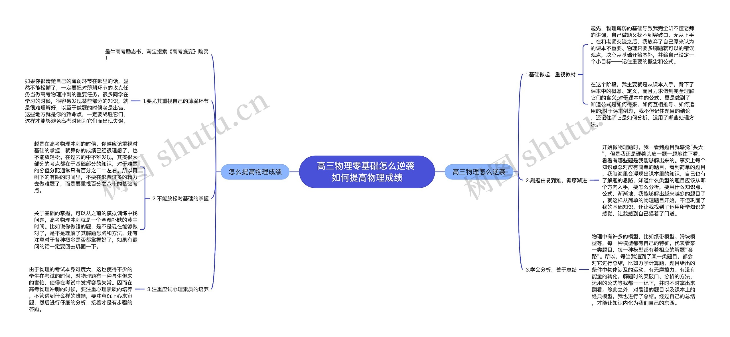 高三物理零基础怎么逆袭 如何提高物理成绩