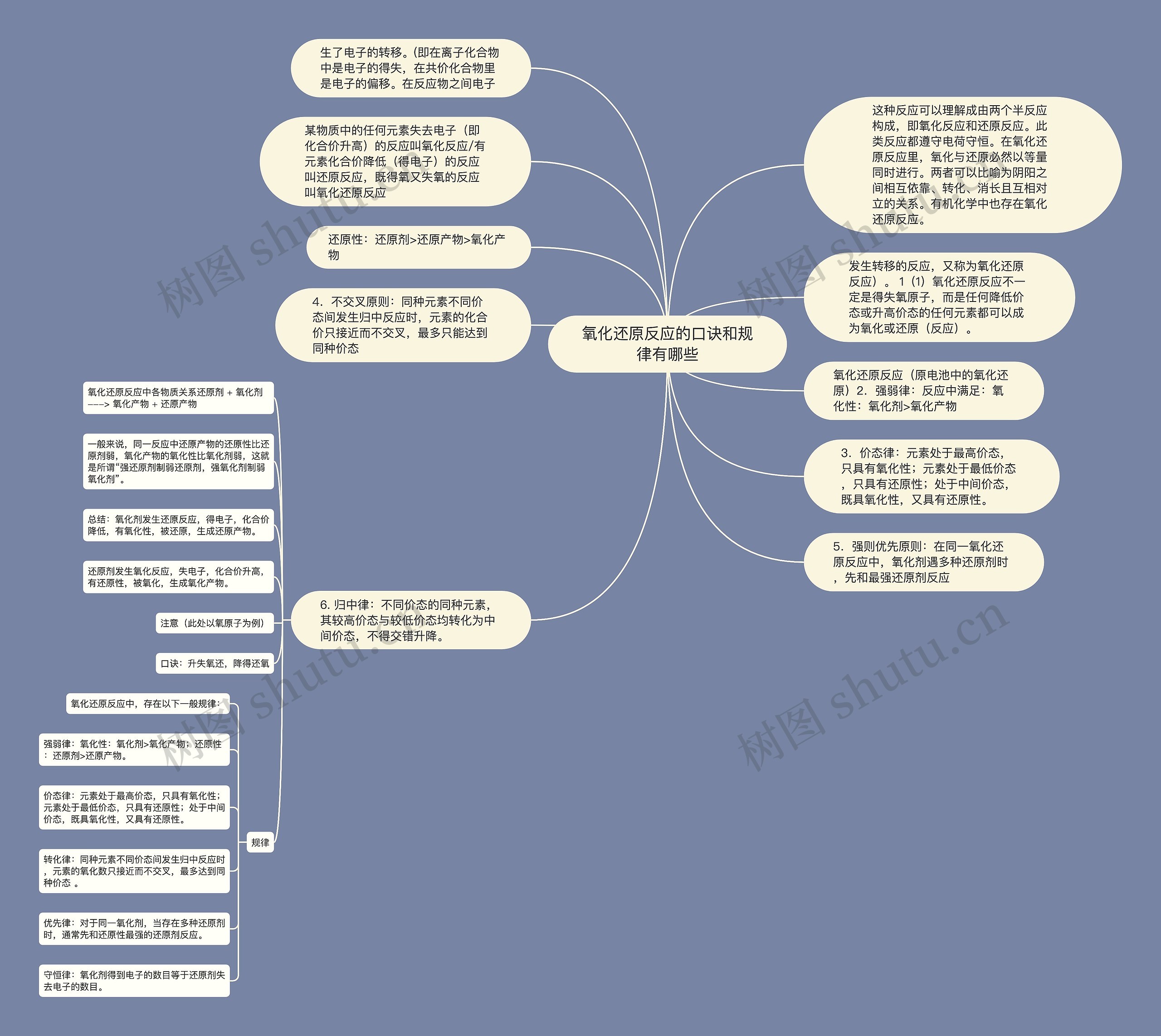 氧化还原反应的口诀和规律有哪些