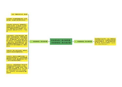 实验室制取二氧化碳现象 实验室制取二氧化碳步骤