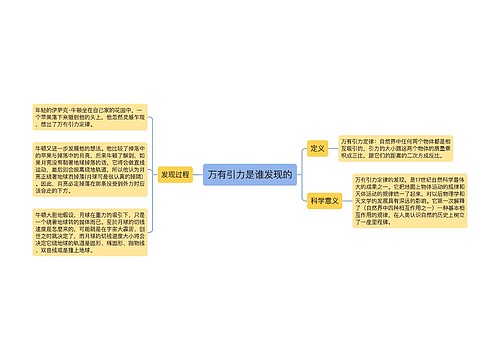 万有引力是谁发现的