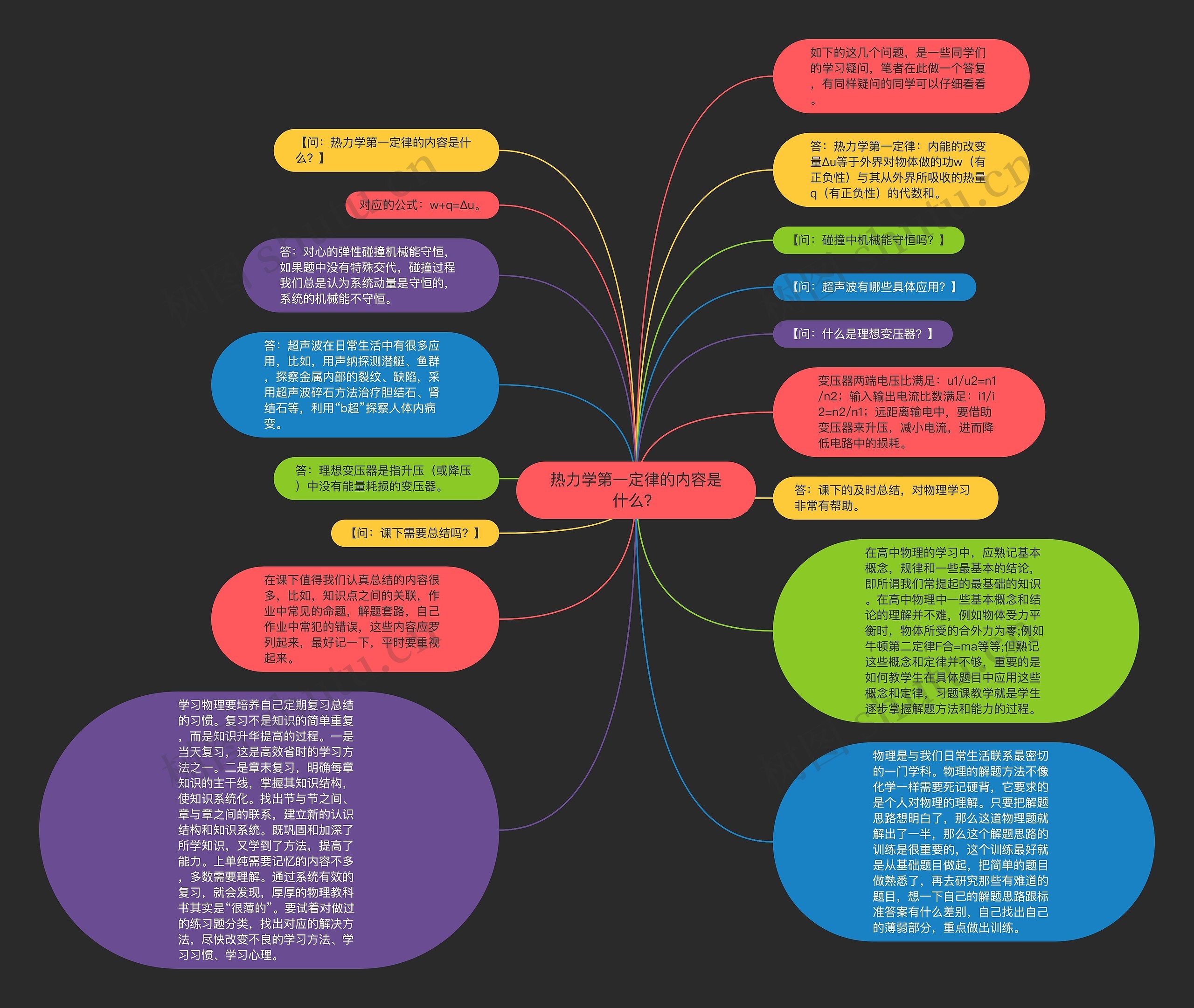 热力学第一定律的内容是什么？思维导图