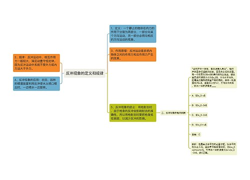 反冲现象的定义和规律