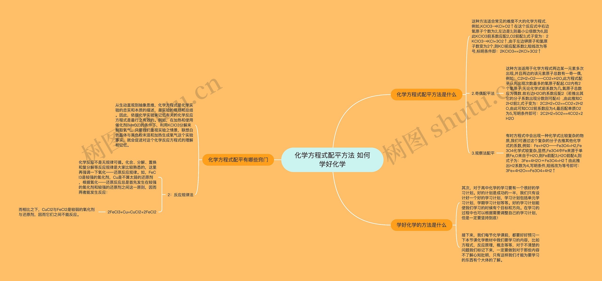 化学方程式配平方法 如何学好化学思维导图高清图 化学方程式配平方法 如何学好化学思维导图