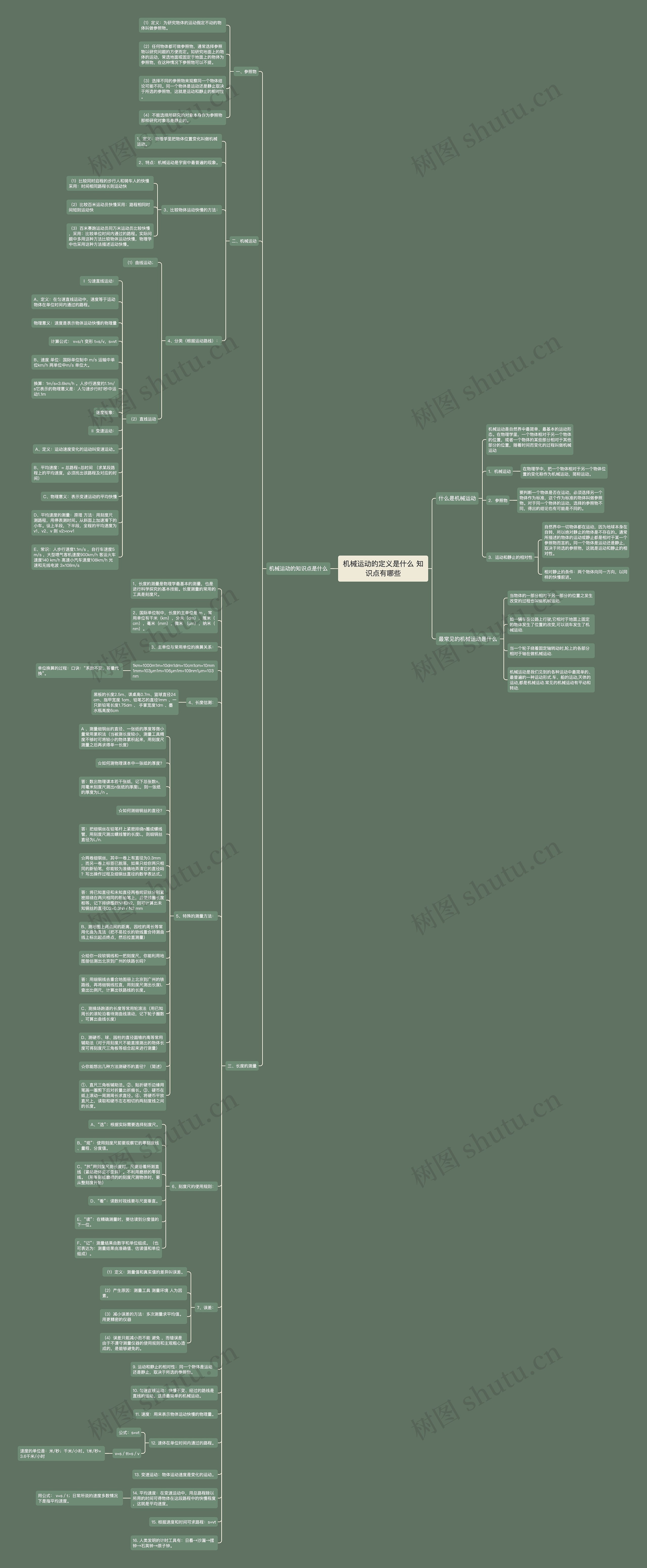机械运动的定义是什么 知识点有哪些思维导图