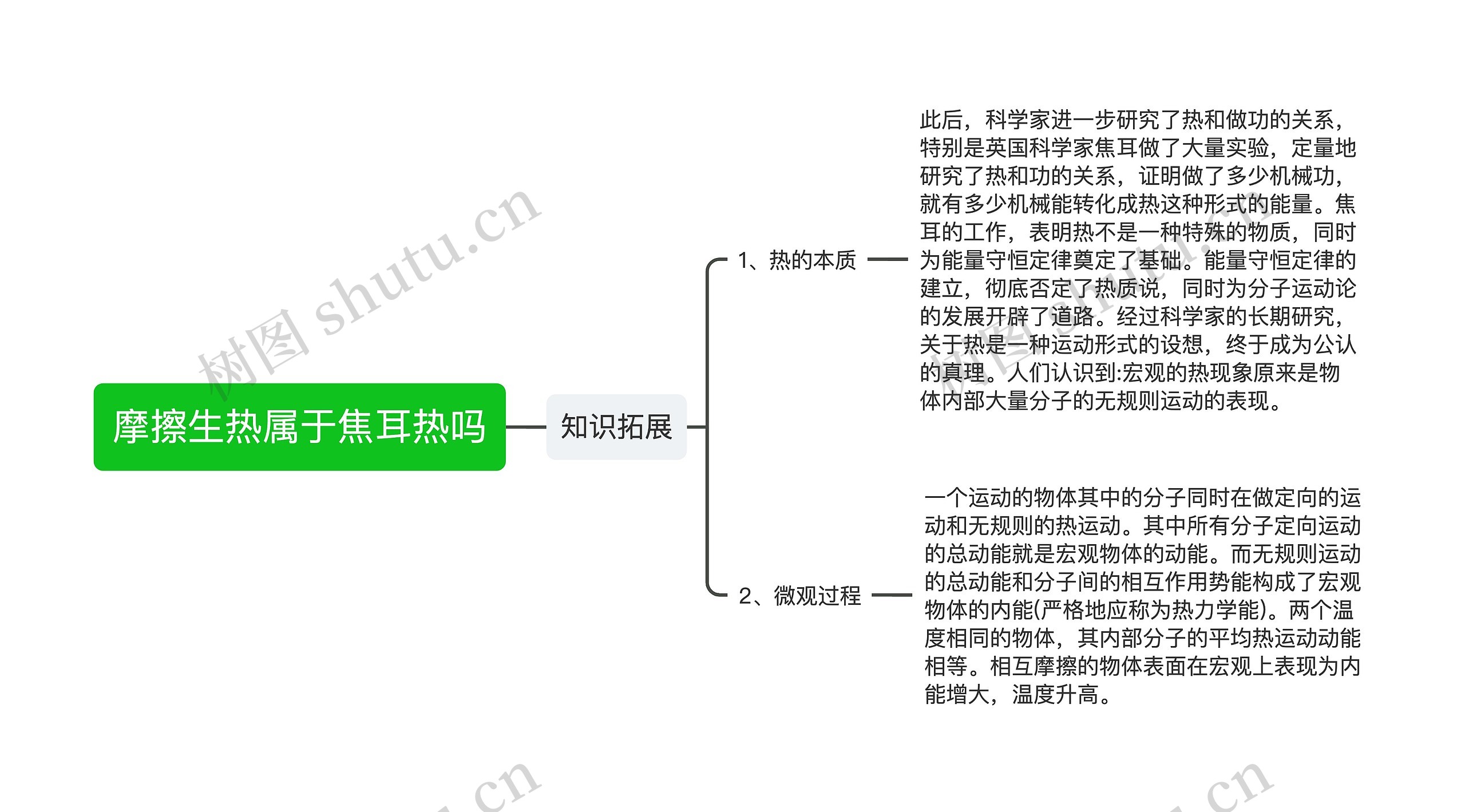 摩擦生热属于焦耳热吗