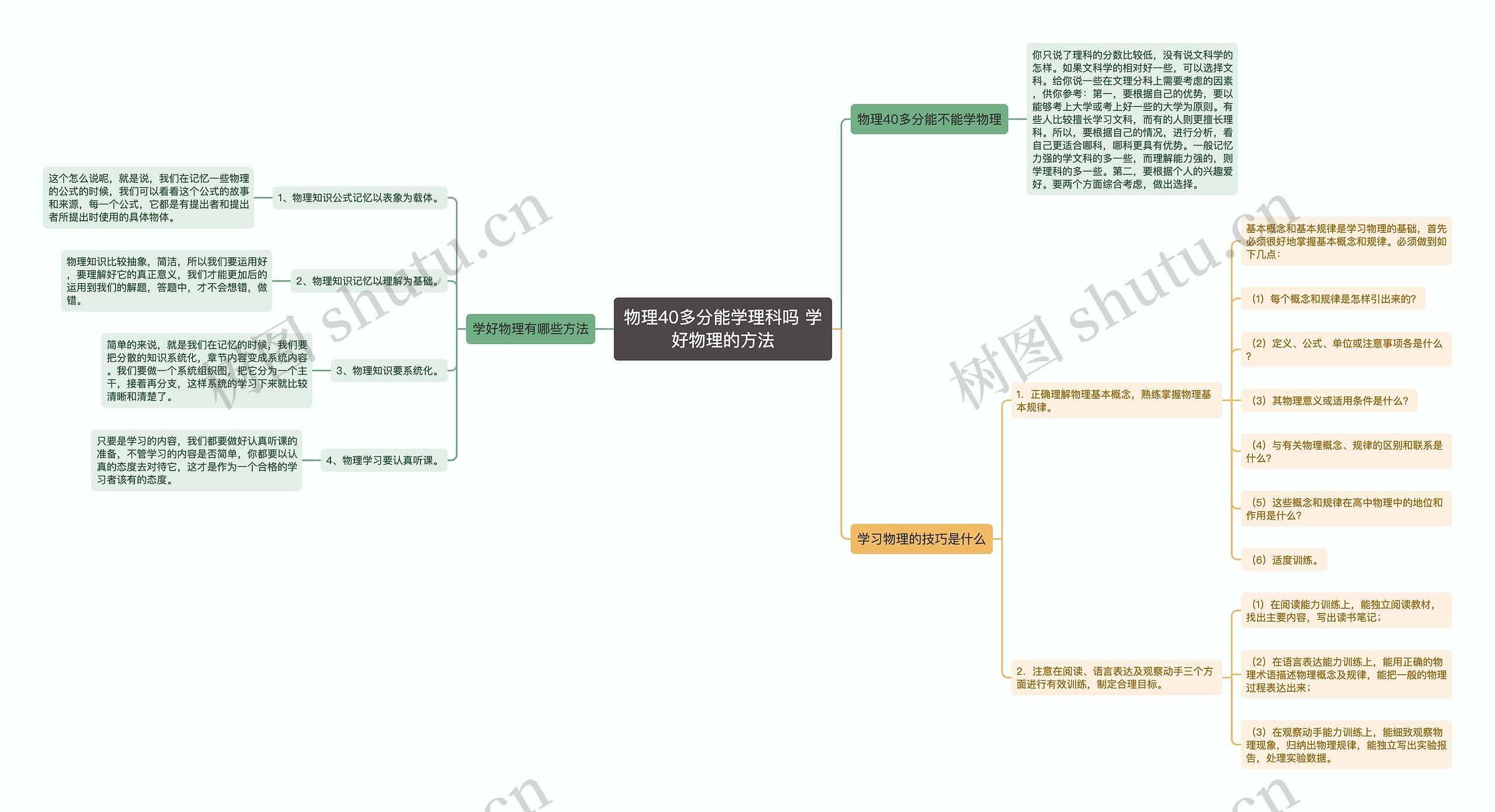 物理40多分能学理科吗 学好物理的方法