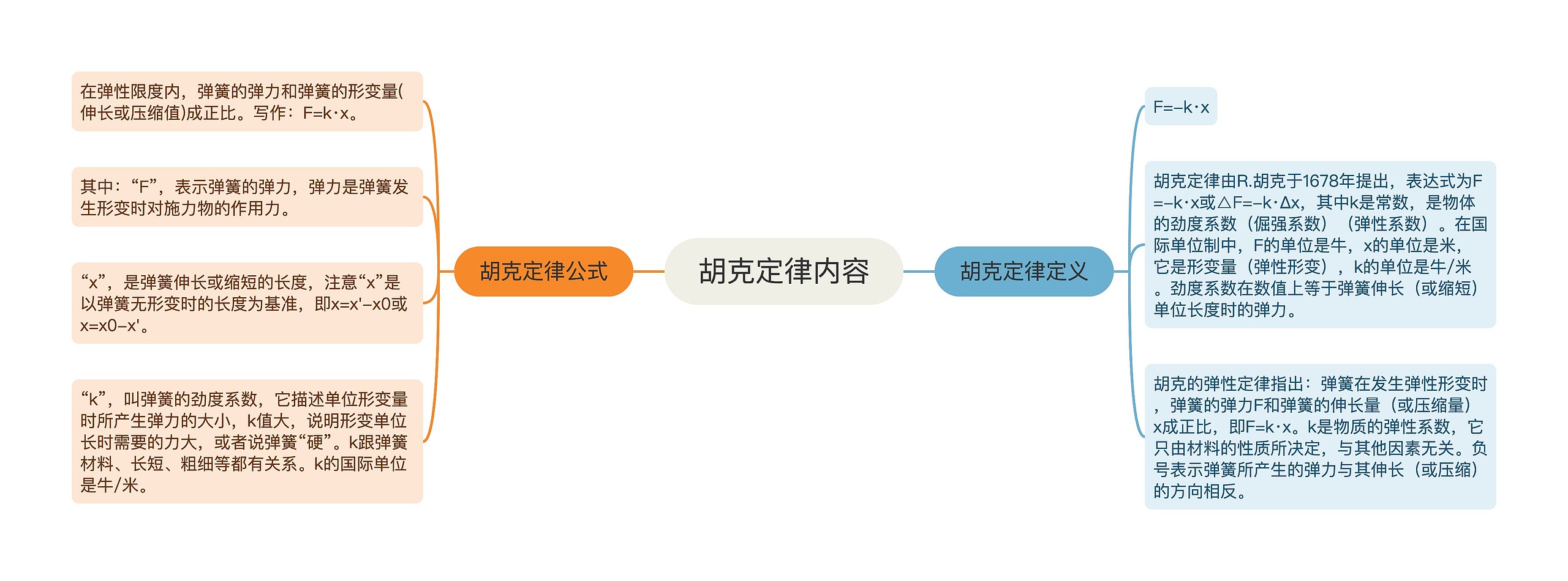 胡克定律内容