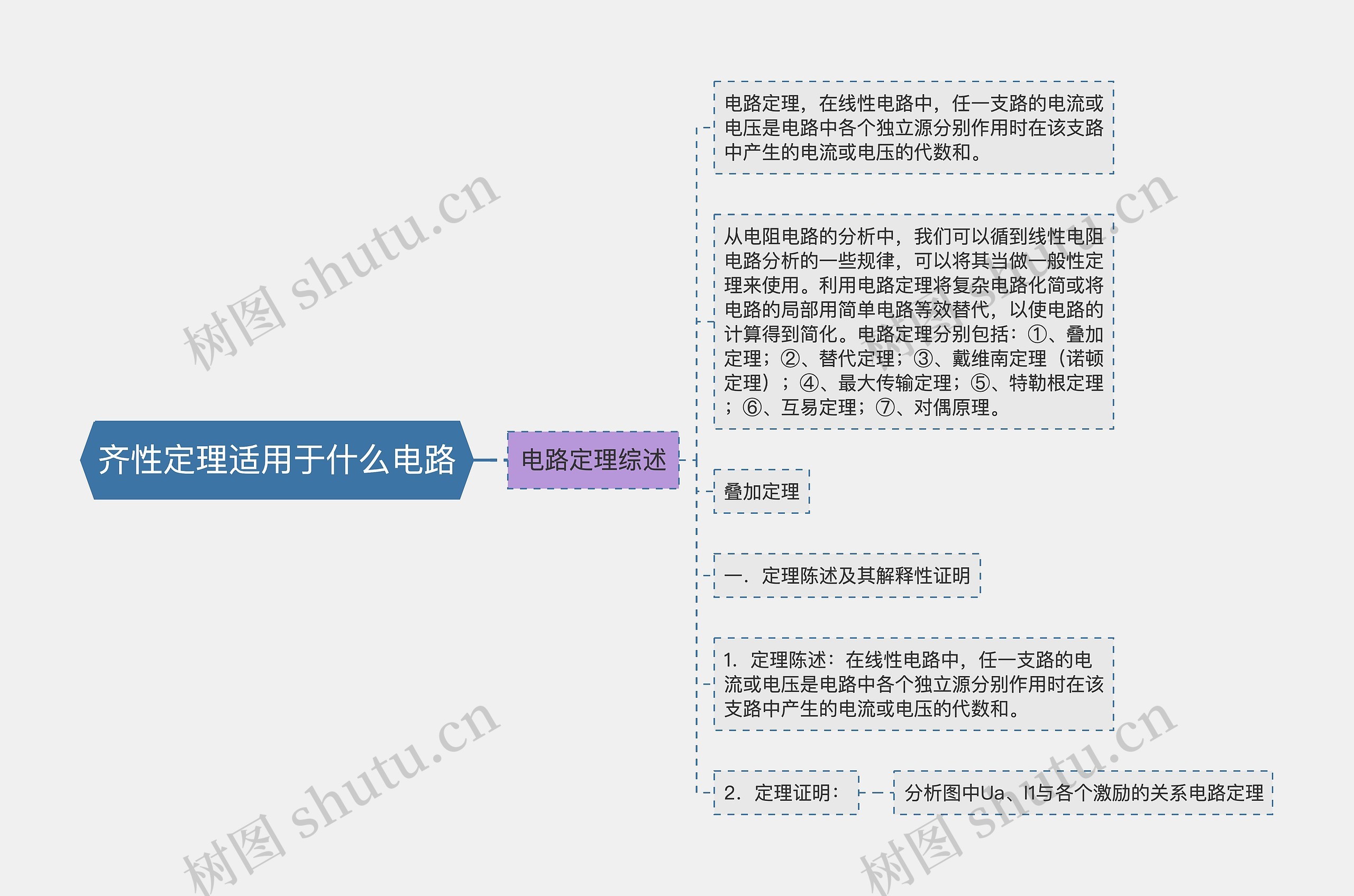 齐性定理适用于什么电路思维导图