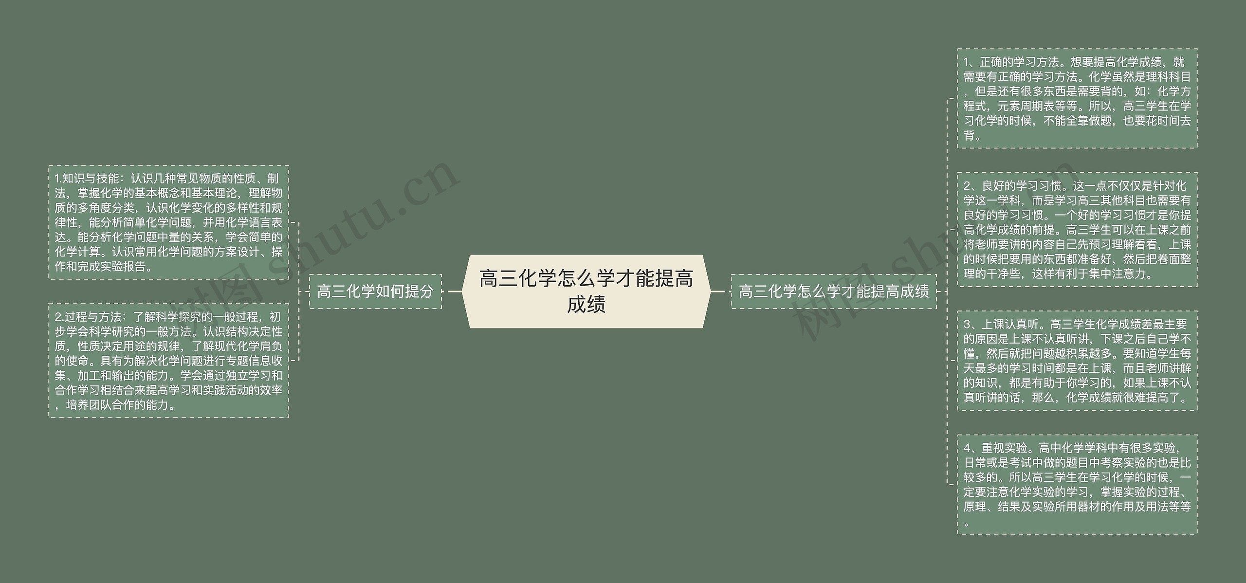 高三化学怎么学才能提高成绩