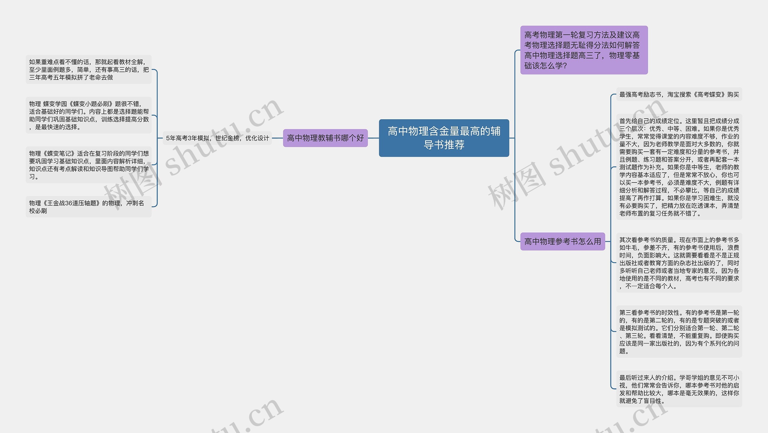 高中物理含金量最高的辅导书推荐