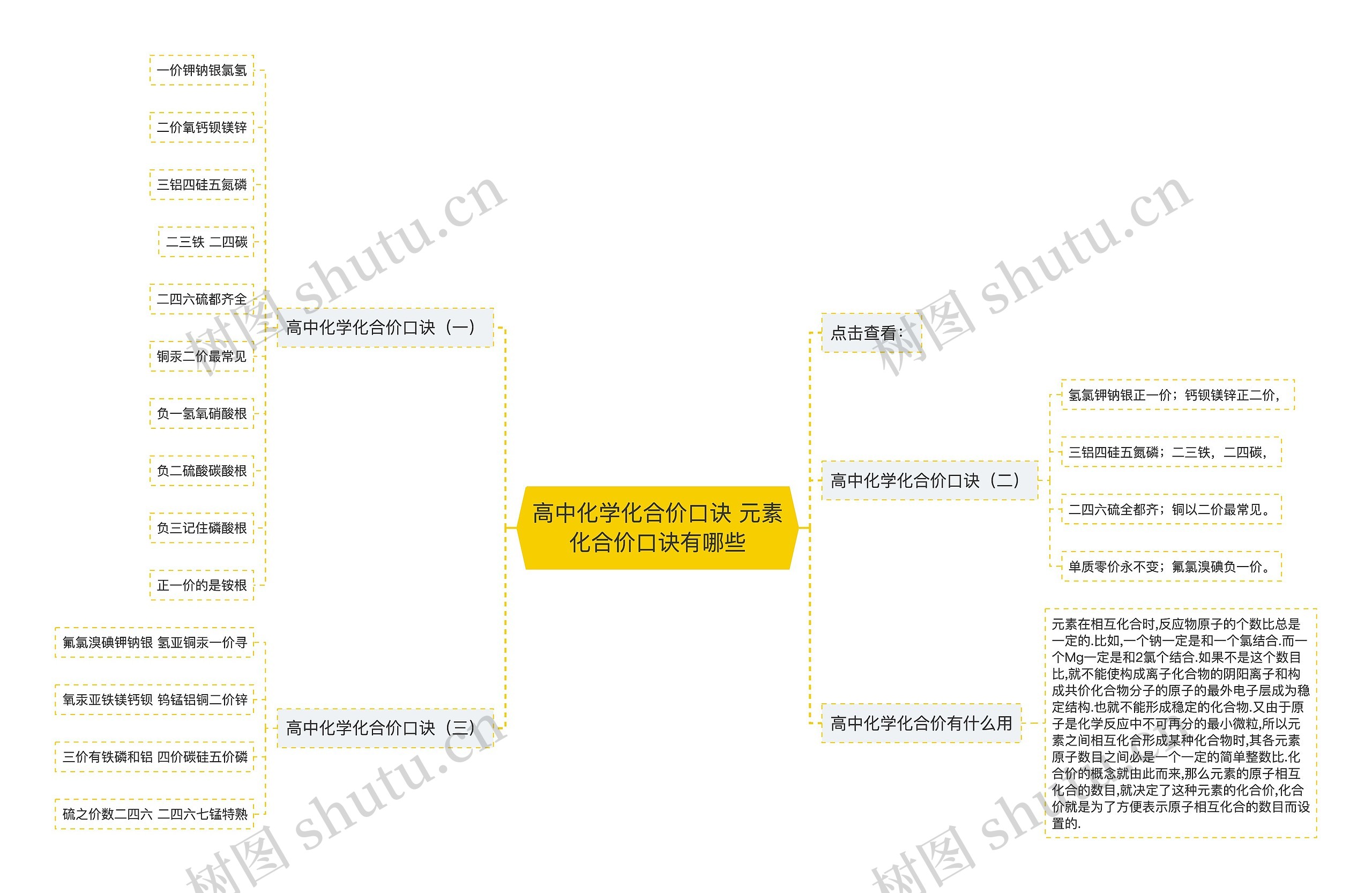 高中化学化合价口诀 元素化合价口诀有哪些思维导图