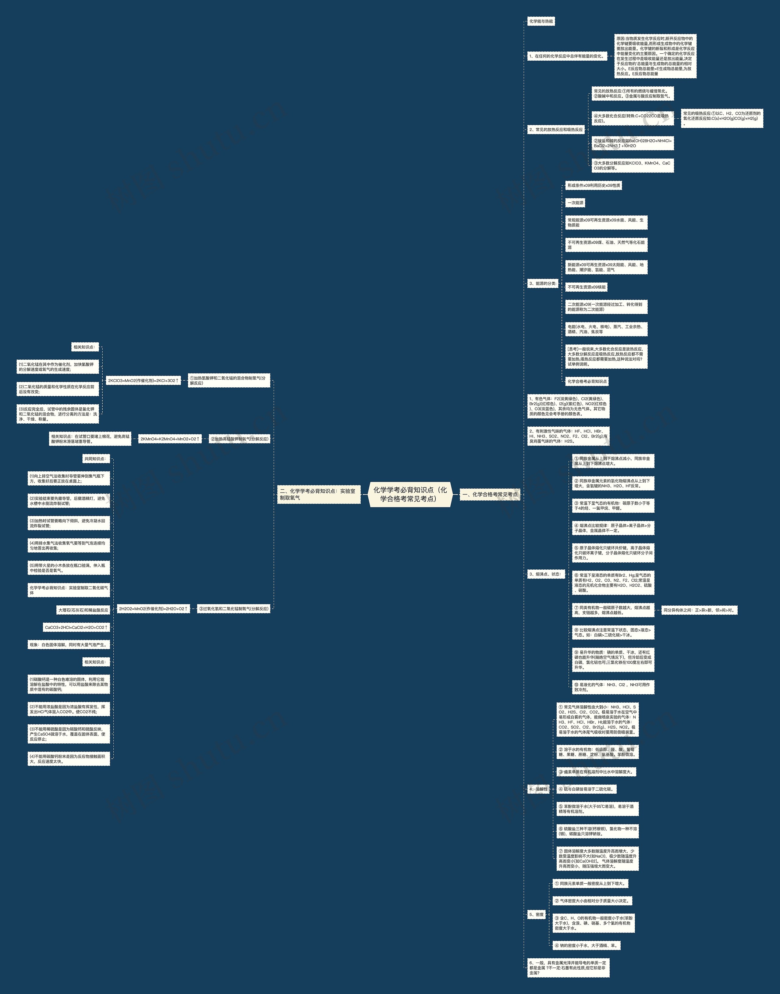 化学学考必背知识点（化学合格考常见考点）