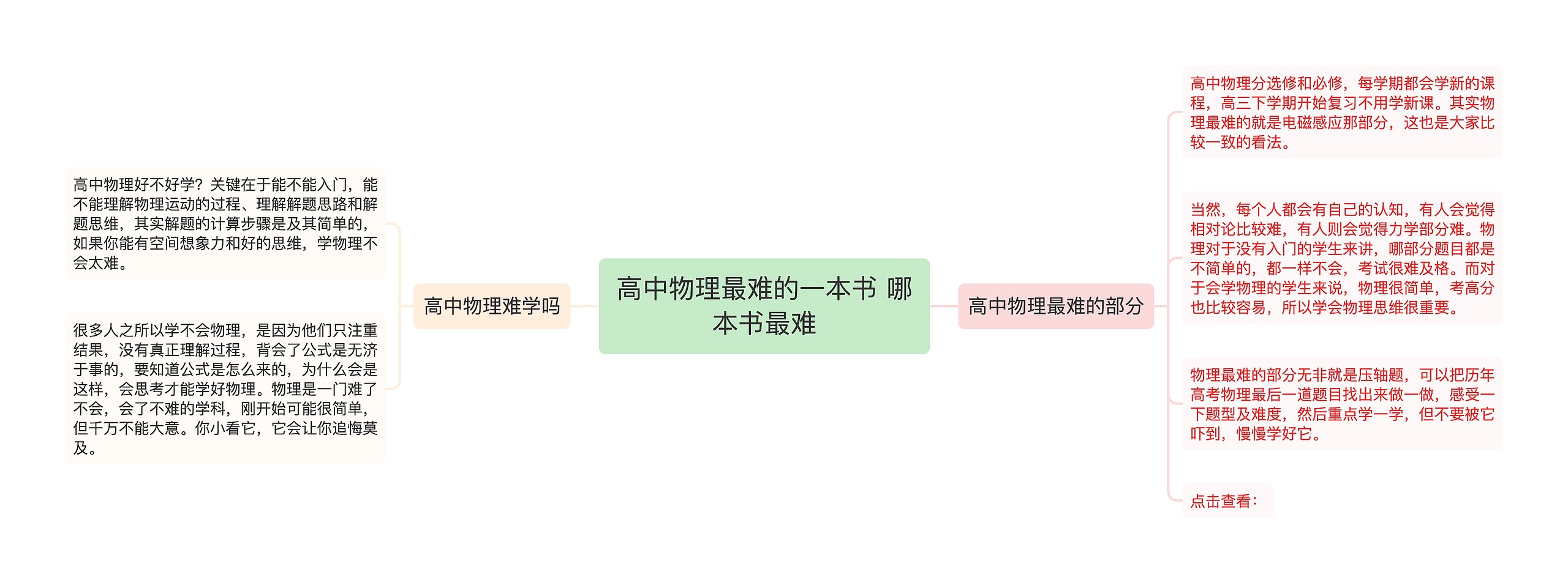 高中物理最难的一本书 哪本书最难思维导图