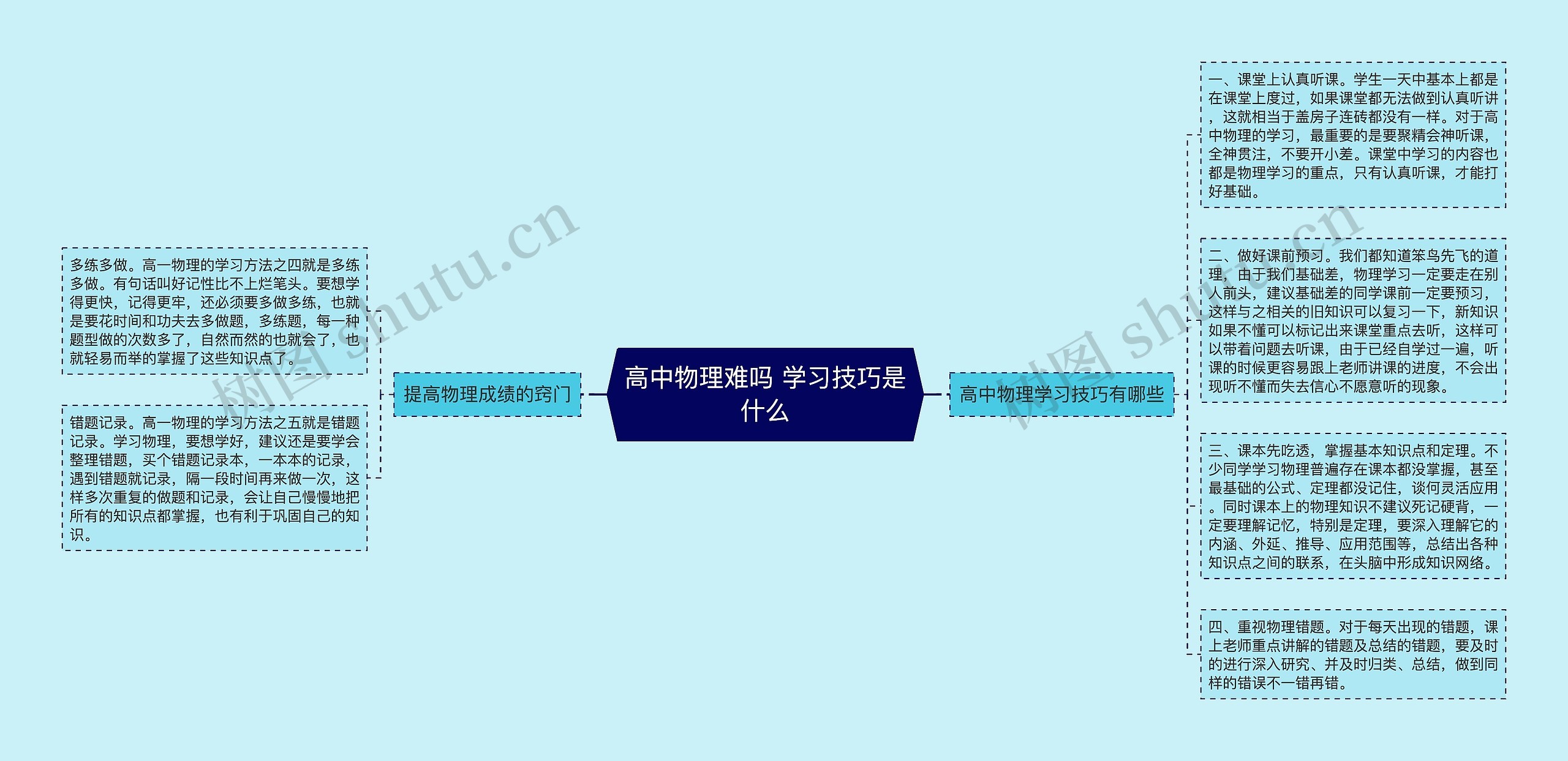 高中物理难吗 学习技巧是什么 高中物理难吗 学习技巧是什么