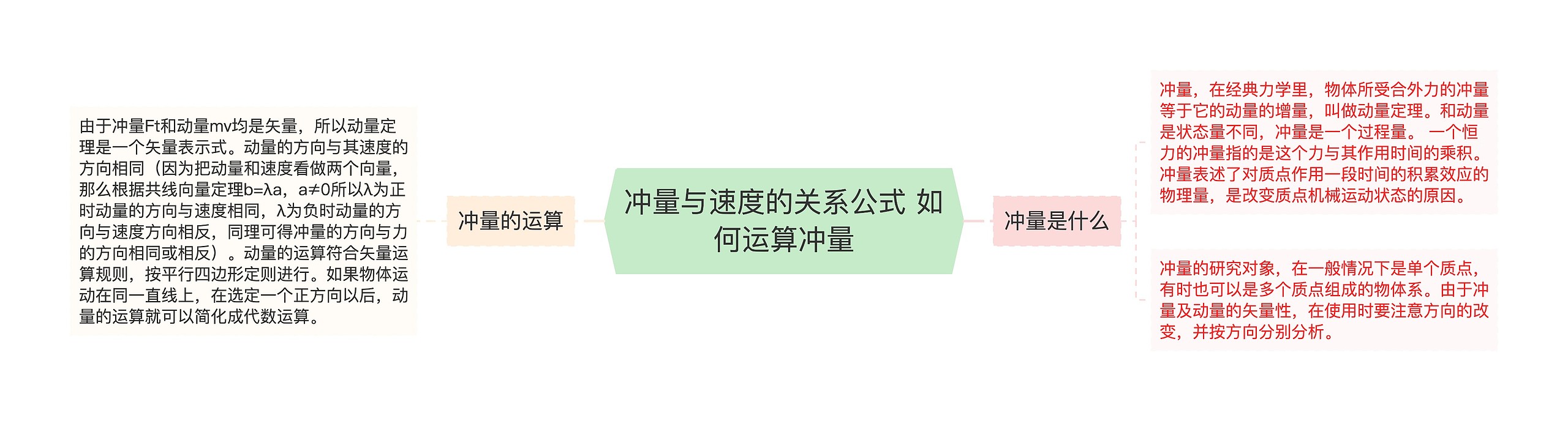 冲量与速度的关系公式 如何运算冲量