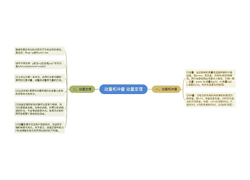 动量和冲量 动量定理