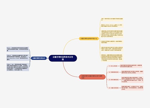 动量定理的适用条件及范围