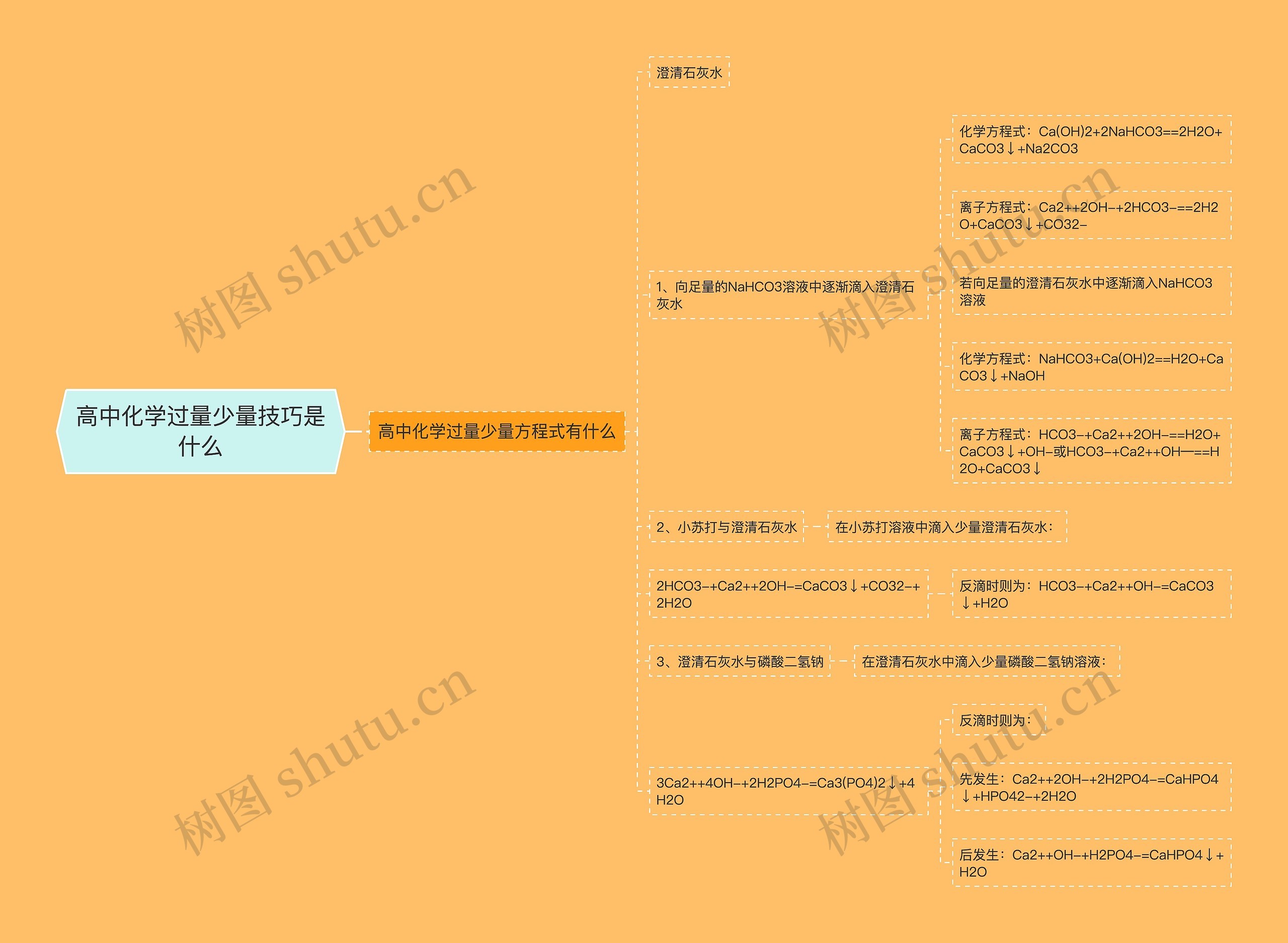 高中化学过量少量技巧是什么思维导图