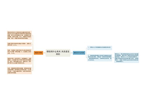 惯性和什么有关 关系是怎样的