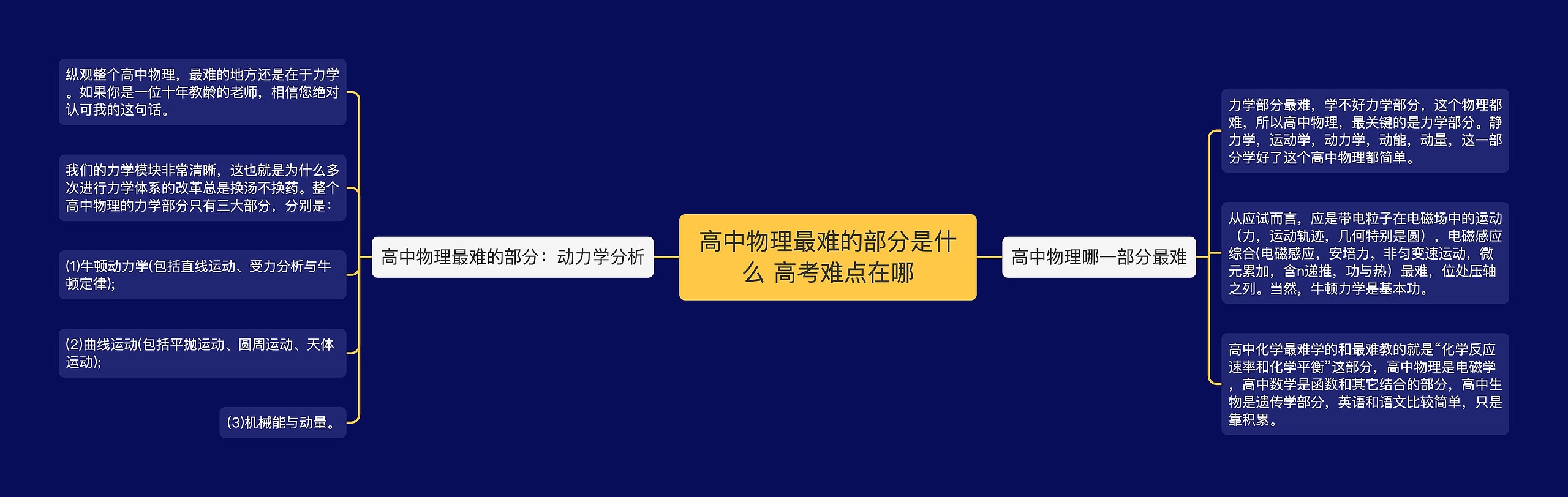 高中物理最难的部分是什么 高考难点在哪