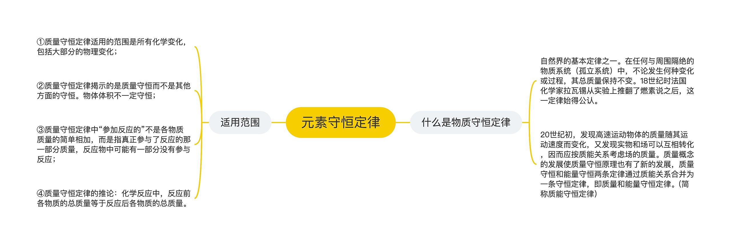 元素守恒定律 元素守恒定律
