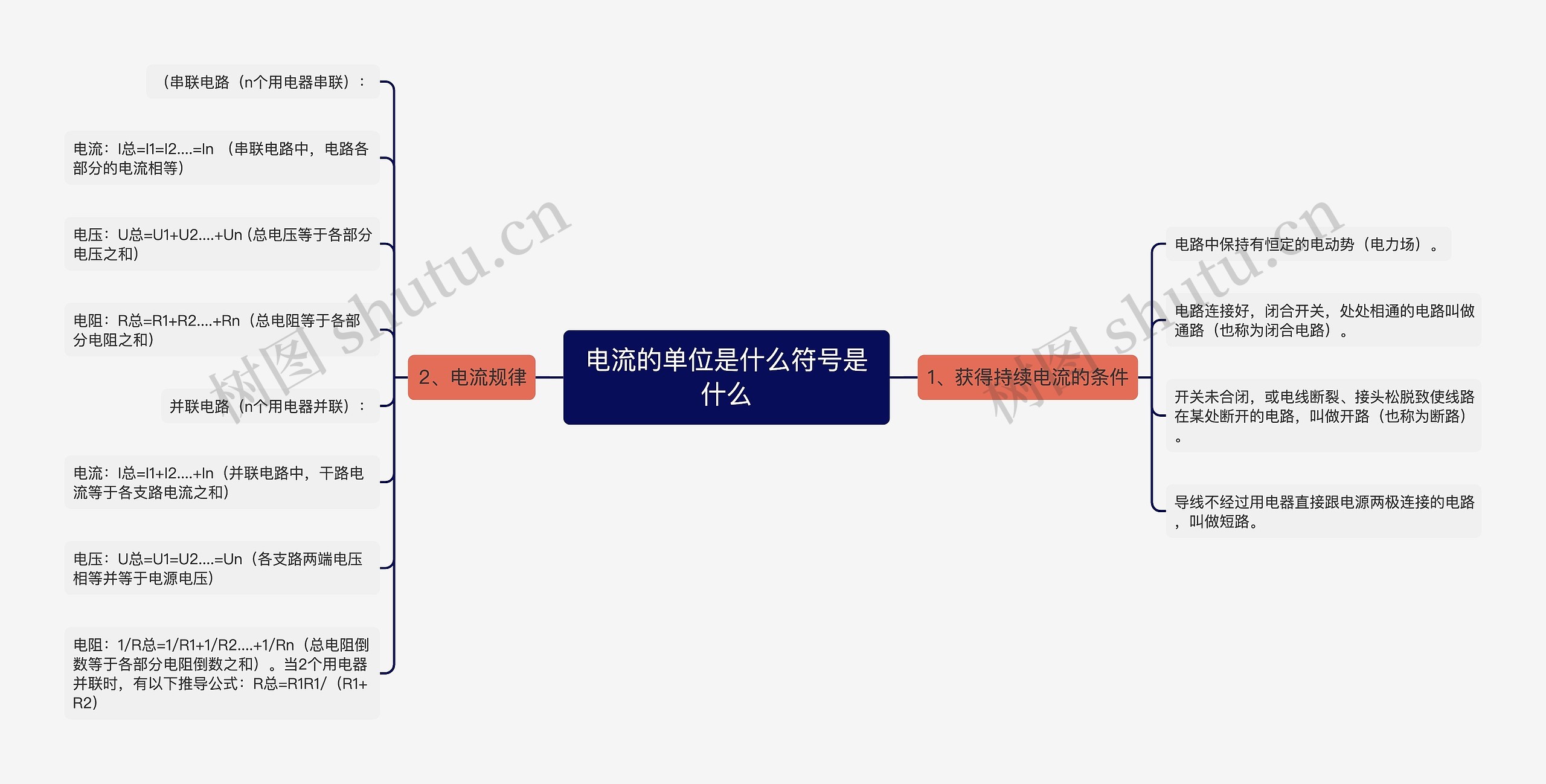 电流的单位是什么符号是什么思维导图