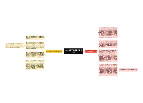 2022年高三物理复习备考计划