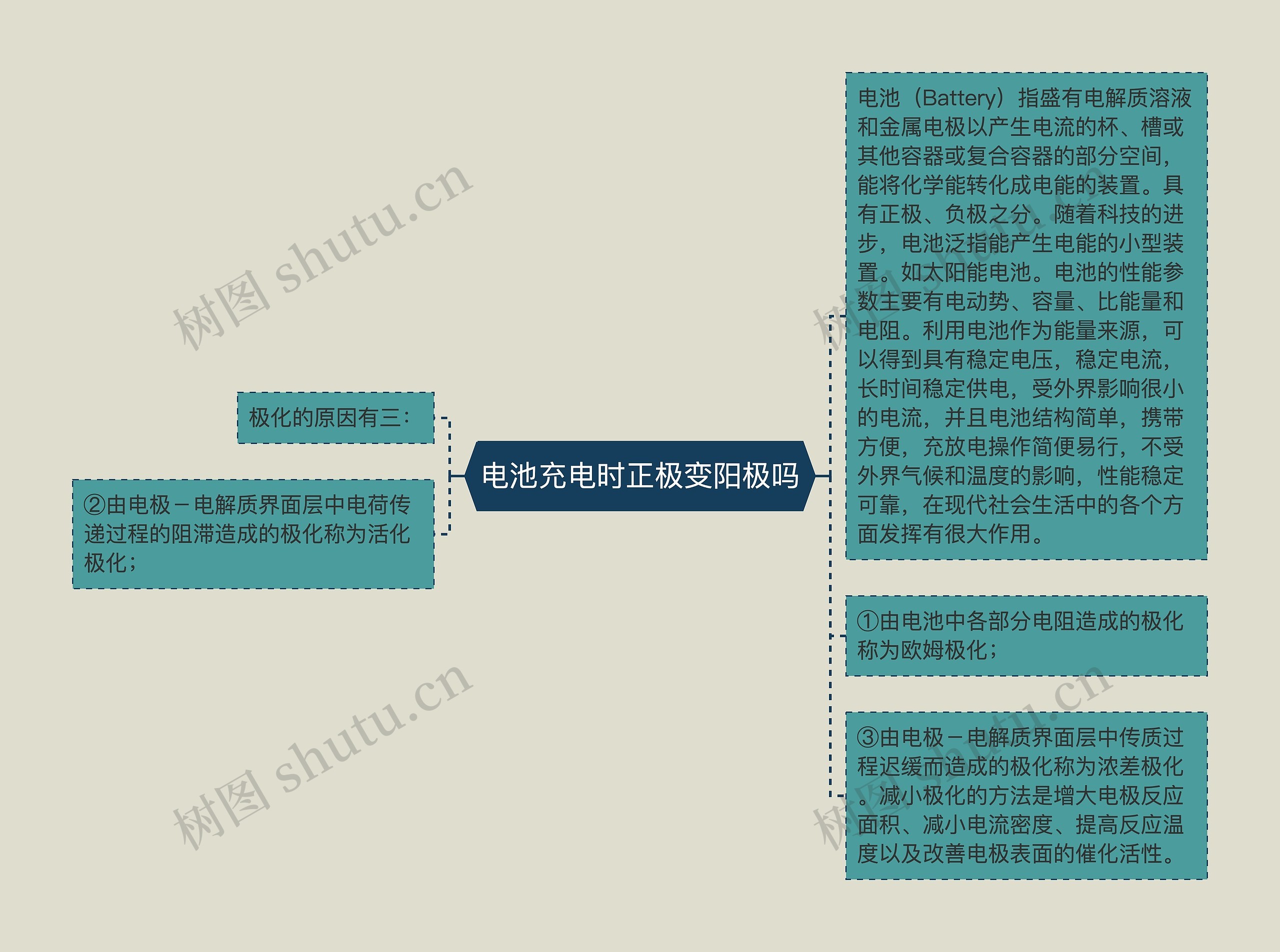 电池充电时正极变阳极吗 电池充电时正极变阳极吗