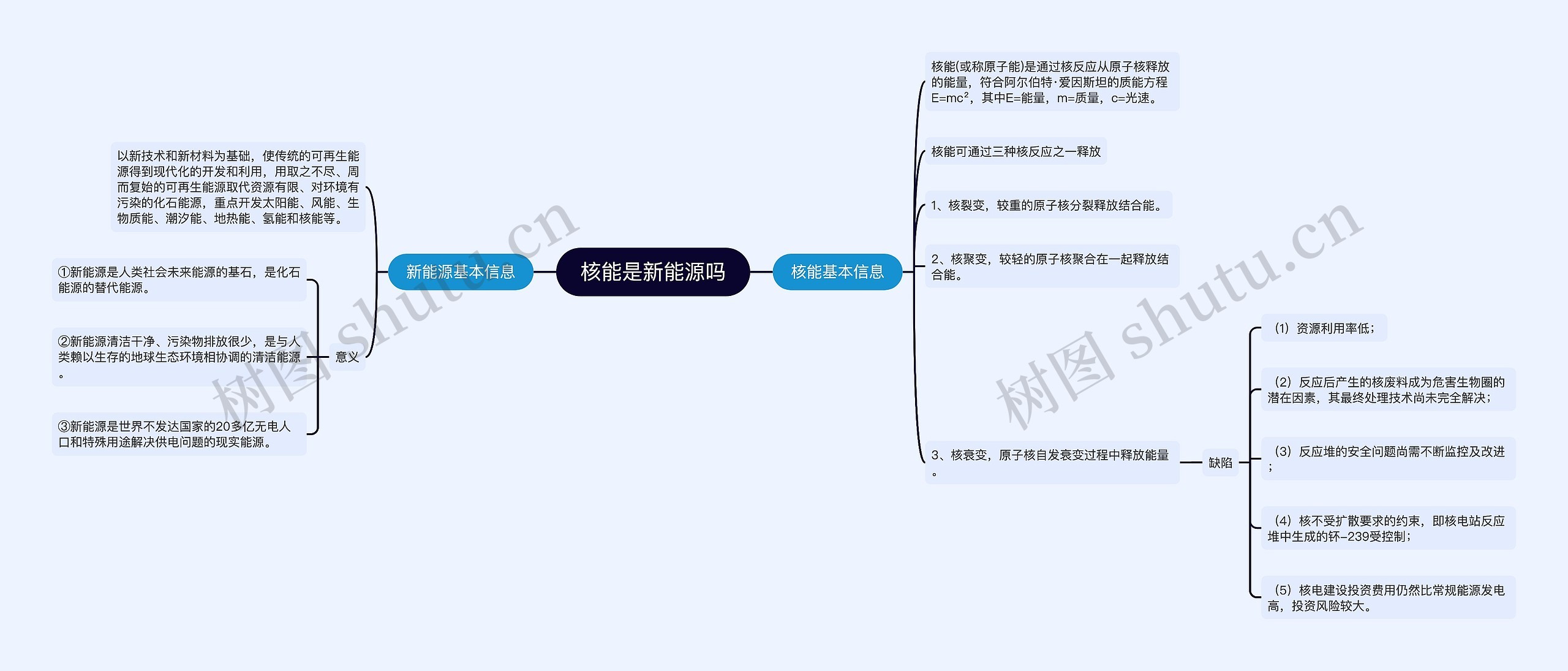 核能是新能源吗思维导图