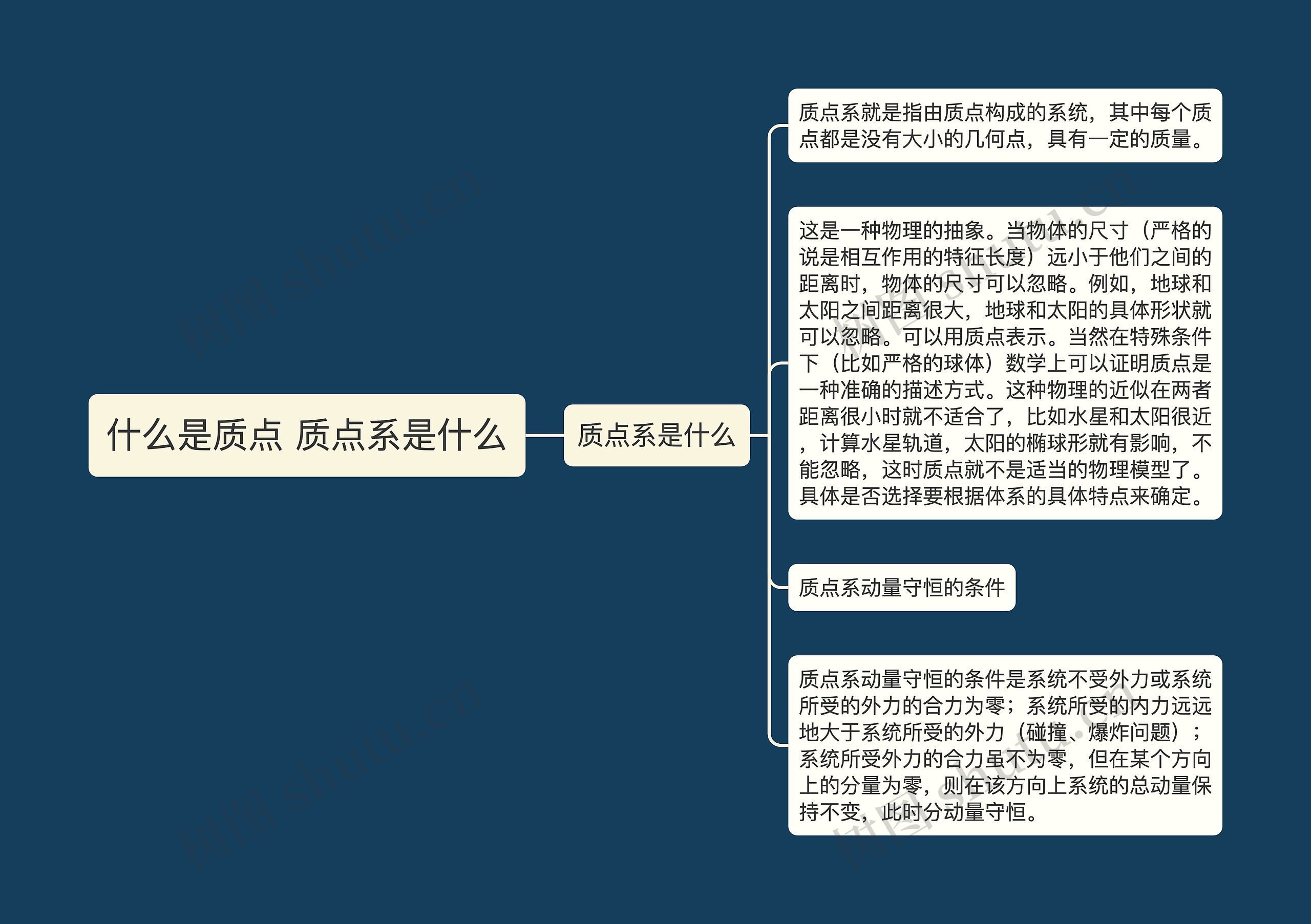 什么是质点 质点系是什么思维导图