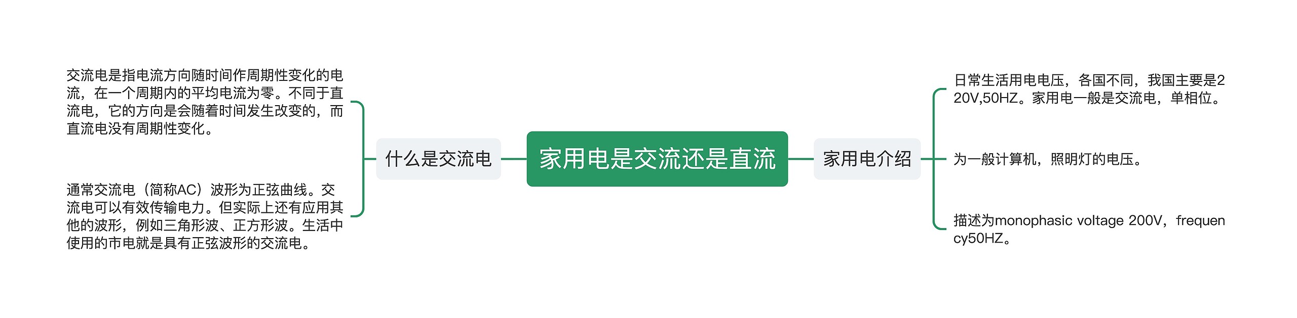 家用电是交流还是直流