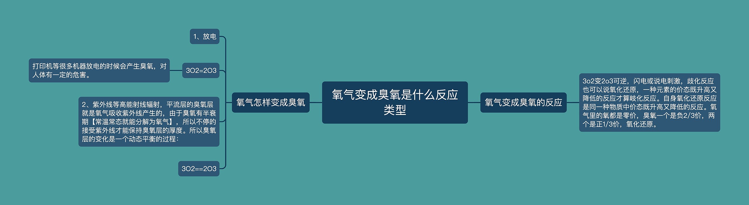 氧气变成臭氧是什么反应类型思维导图高清图 氧气变成臭氧是什么反应类型思维导图