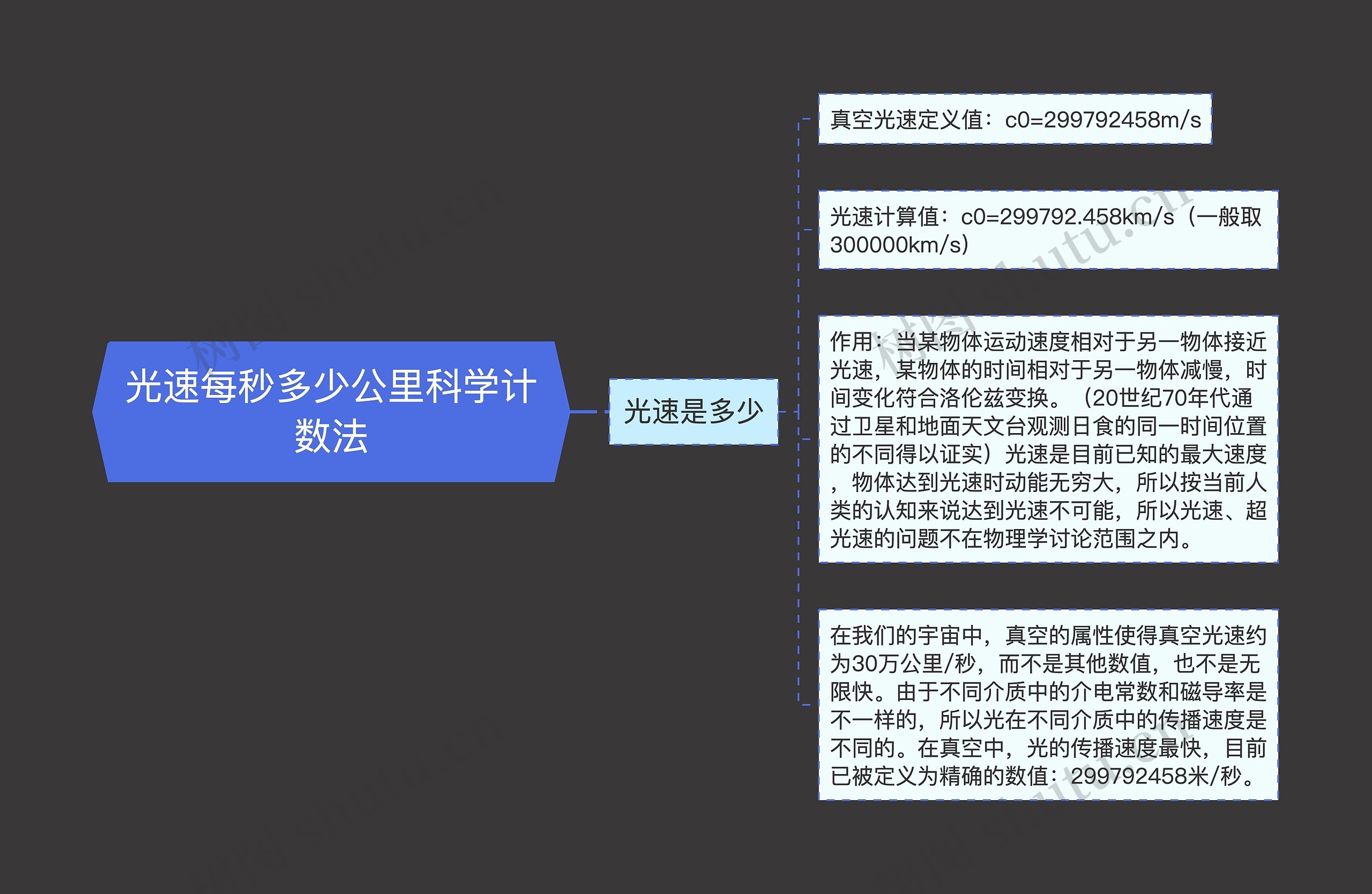 光速每秒多少公里科学计数法