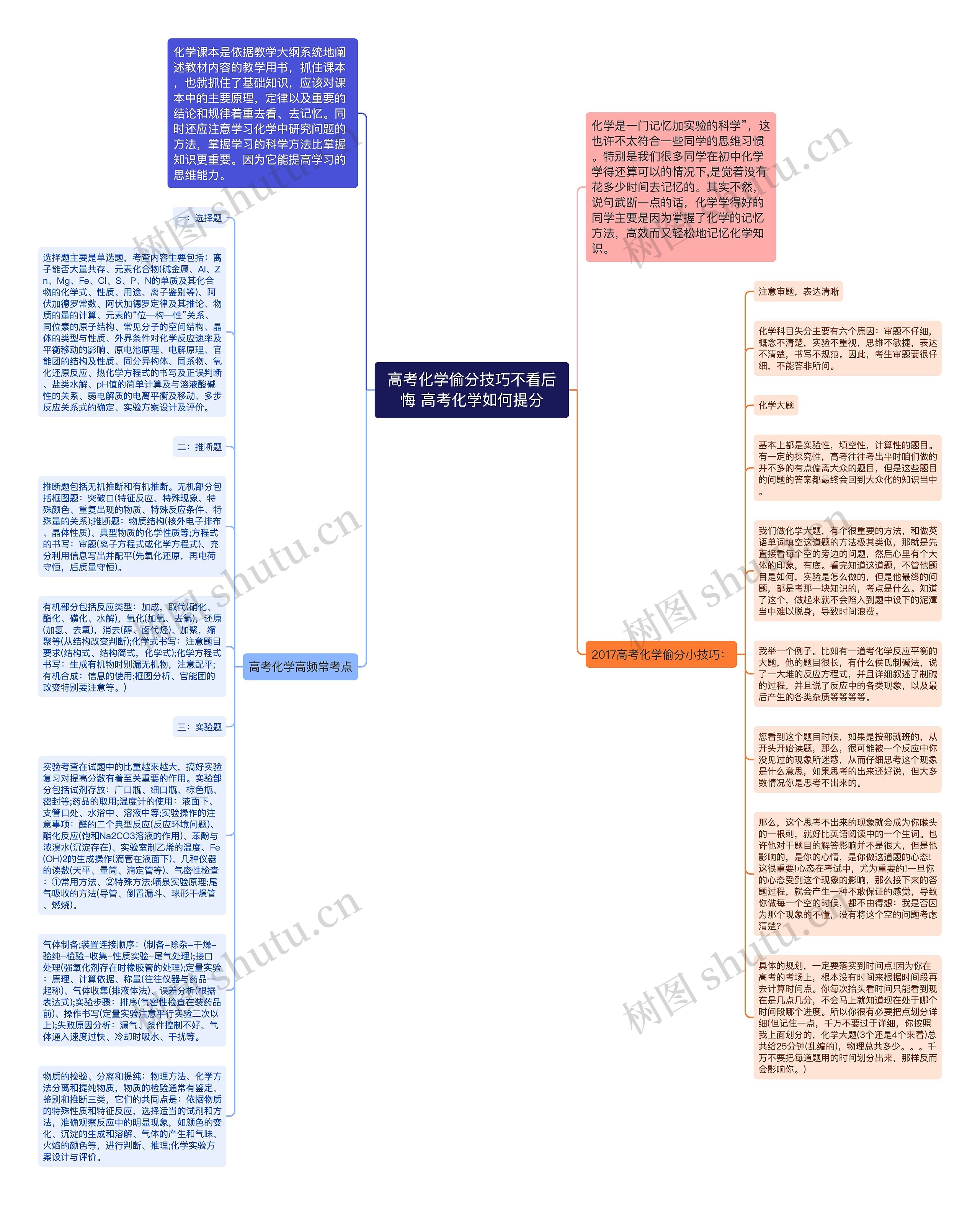 高考化学偷分技巧不看后悔 高考化学如何提分思维导图